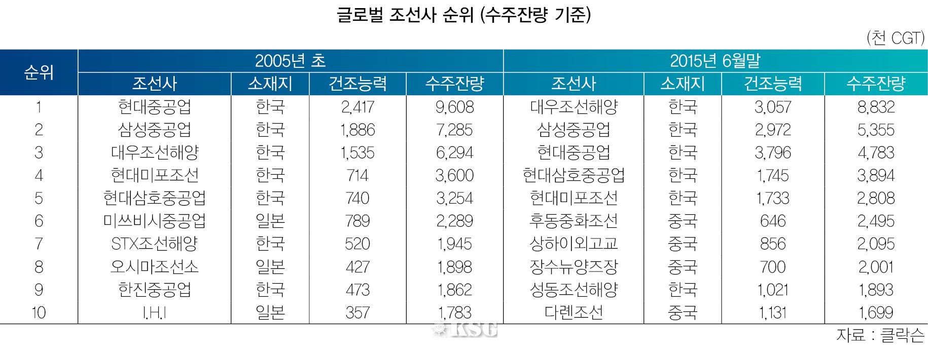 코리아쉬핑가제트 인쇄화면